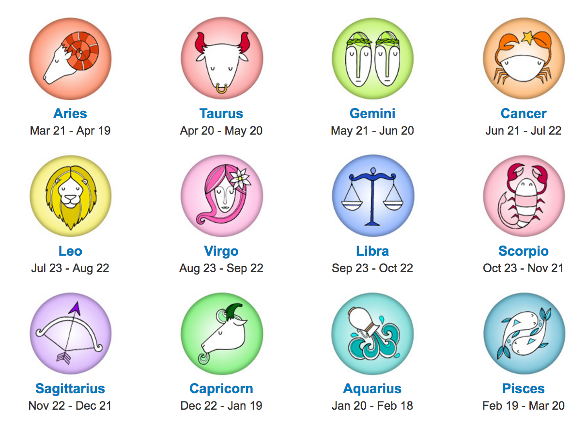 what astrological signs mean