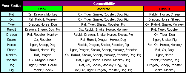 chinese astrology compatibility ox and snake